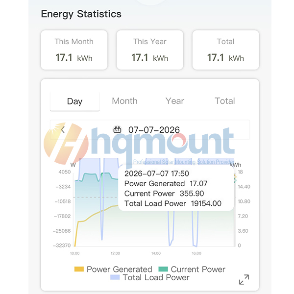 energy statistics