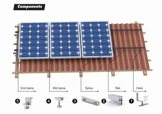 Systèmes de toiture solaire résidentiels d'Australie et solutions d'installation de crochets en aluminium pour toits en tuiles